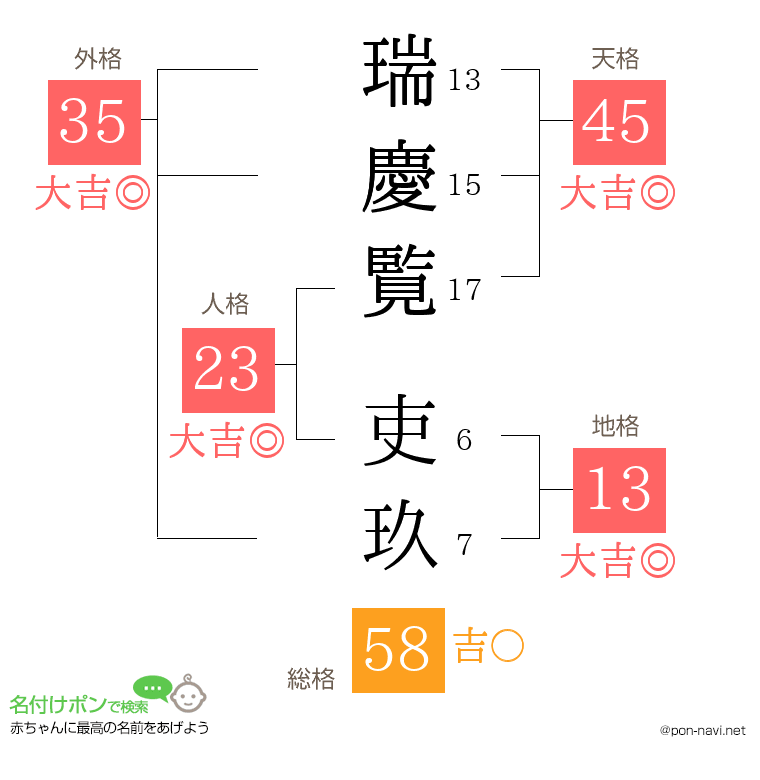 瑞慶覧 吏玖さんの姓名判断結果