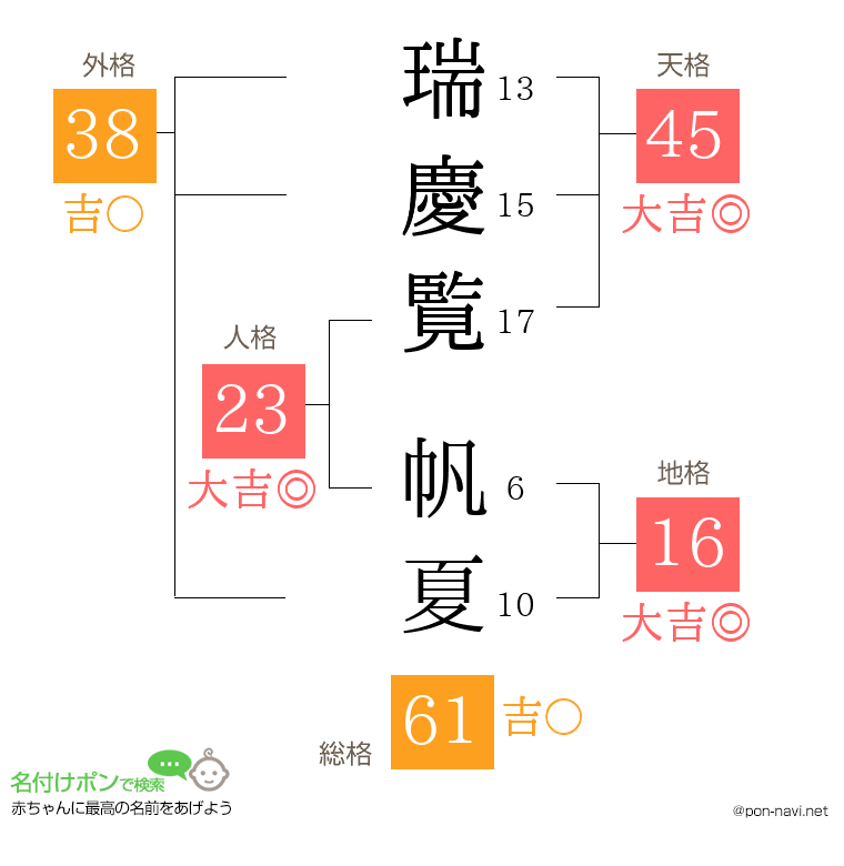 瑞慶覧 帆夏さんの姓名判断結果