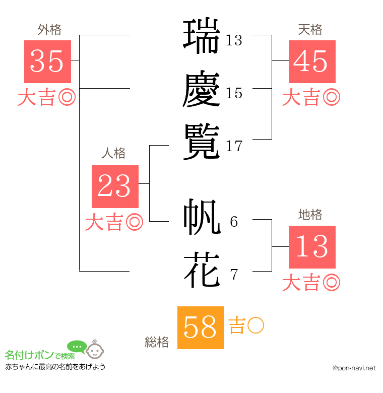 瑞慶覧 帆花さんの姓名判断結果