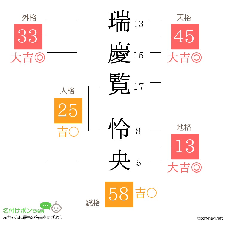 瑞慶覧 怜央さんの姓名判断結果