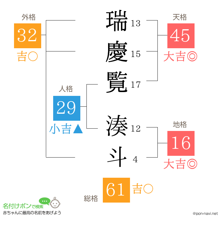 瑞慶覧 湊斗さんの姓名判断結果