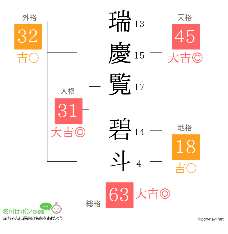 瑞慶覧 碧斗さんの姓名判断結果