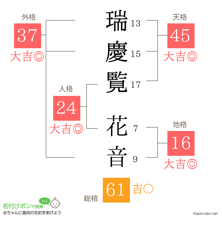 瑞慶覧 花音さんの姓名判断結果