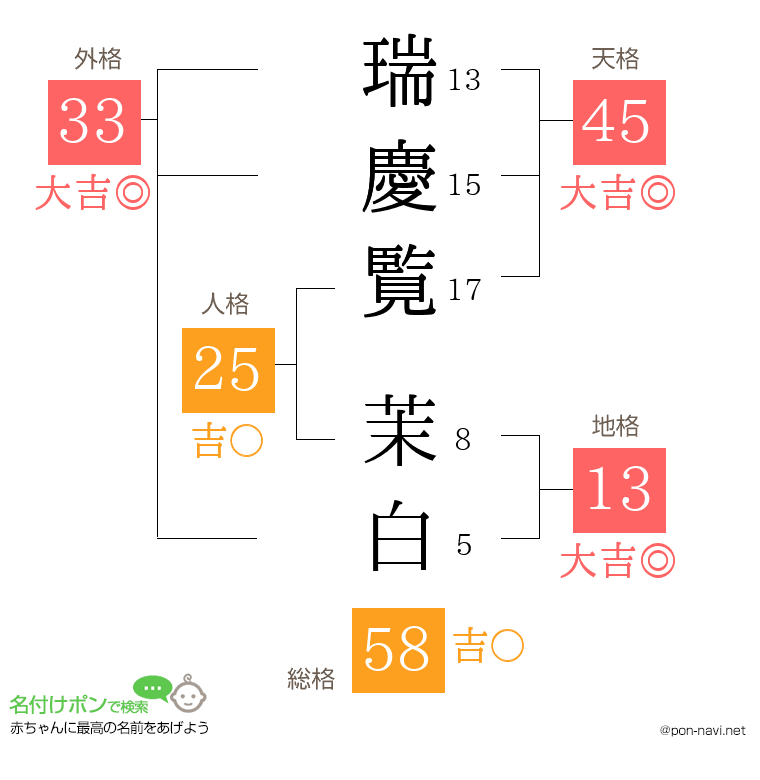 瑞慶覧 茉白さんの姓名判断結果