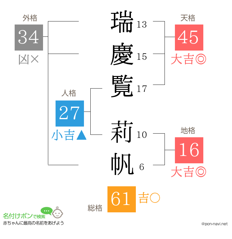 瑞慶覧 莉帆さんの姓名判断結果