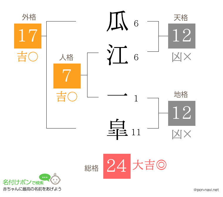瓜江 一皐さんの姓名判断結果