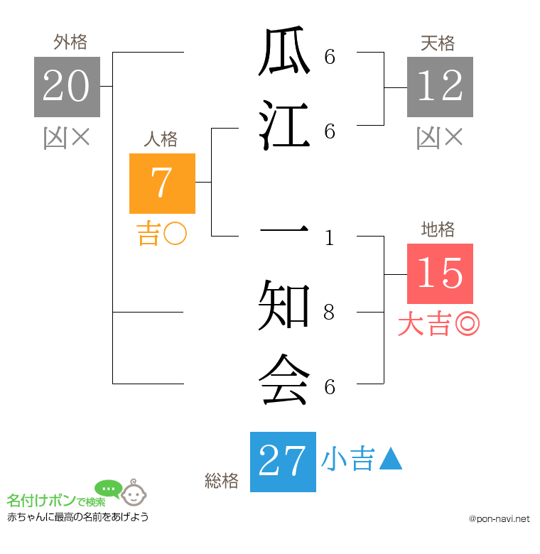 瓜江 一知会さんの姓名判断結果