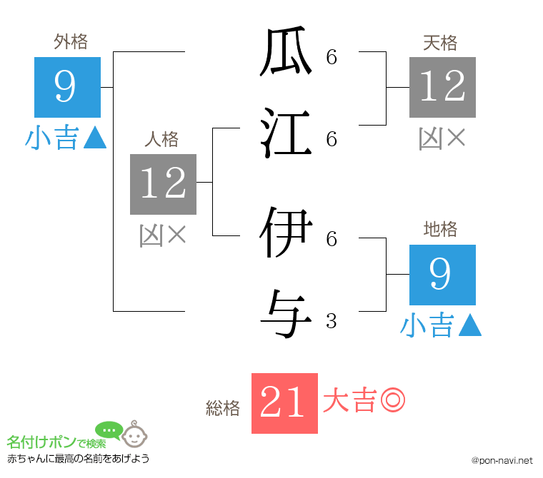 瓜江 伊与さんの姓名判断結果