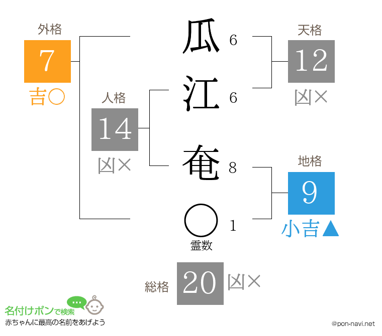 瓜江 奄さんの姓名判断結果