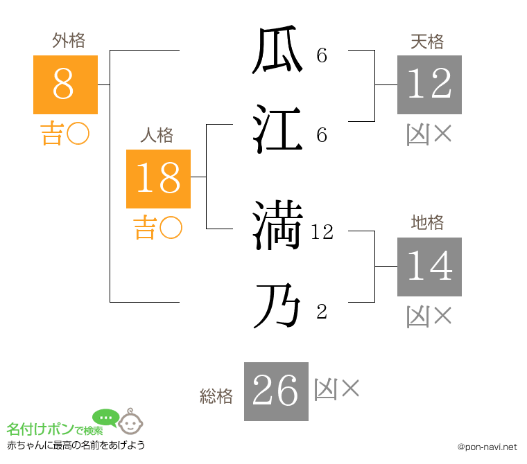 瓜江 満乃さんの姓名判断結果