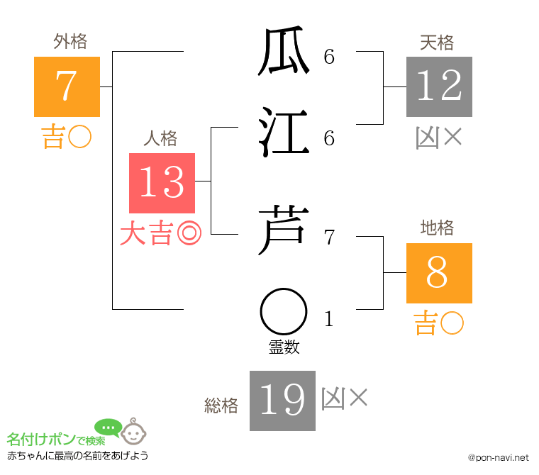 瓜江 芦さんの姓名判断結果