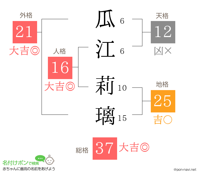 瓜江 莉璃さんの姓名判断結果
