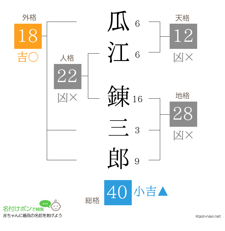瓜江 錬三郎さんの姓名判断結果