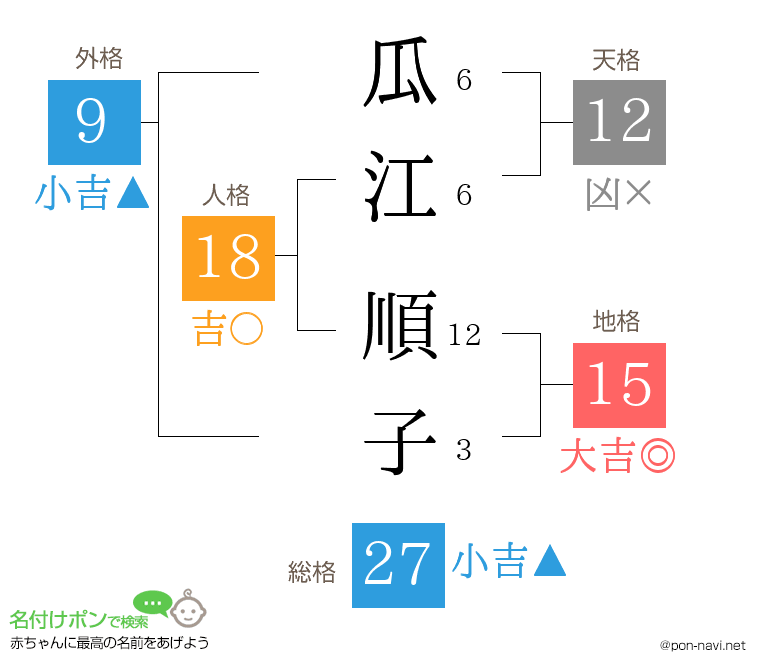 瓜江 順子さんの姓名判断結果