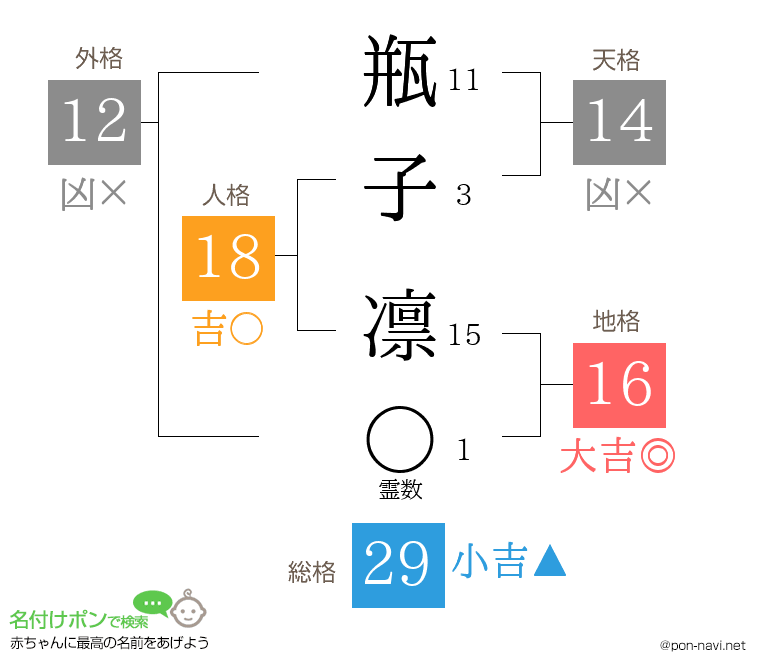 瓶子 凛さんの姓名判断結果