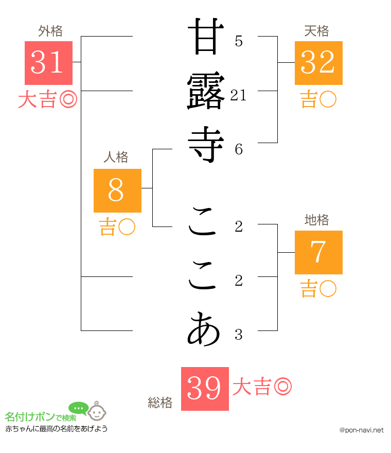 甘露寺 ここあさんの姓名判断結果