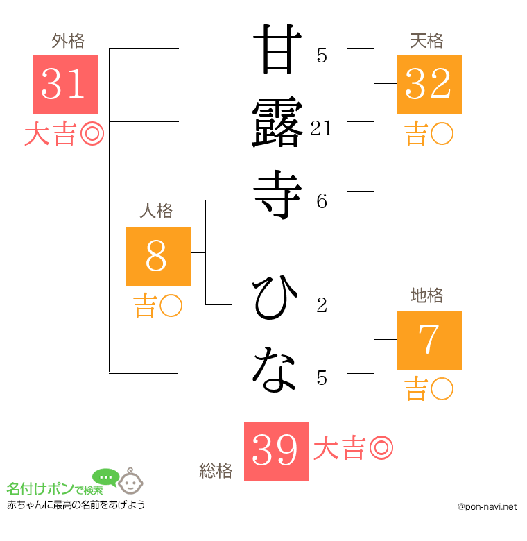 甘露寺 ひなさんの姓名判断結果