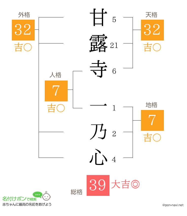 甘露寺 一乃心さんの姓名判断結果
