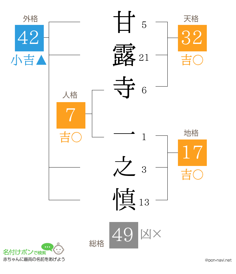 甘露寺 一之慎さんの姓名判断結果