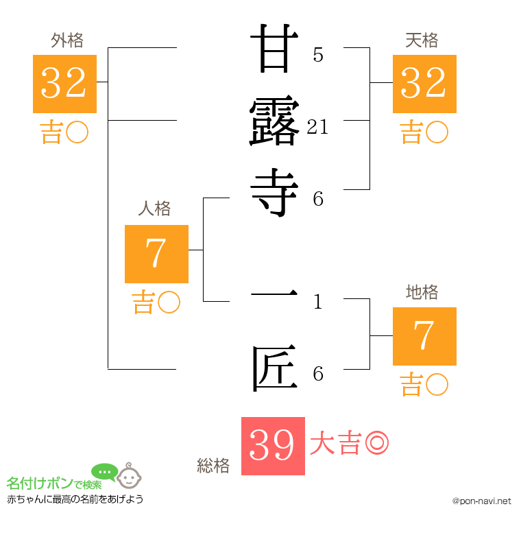 甘露寺 一匠さんの姓名判断結果