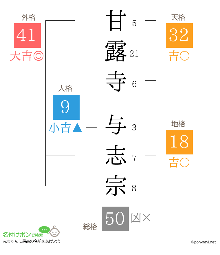 甘露寺 与志宗さんの姓名判断結果