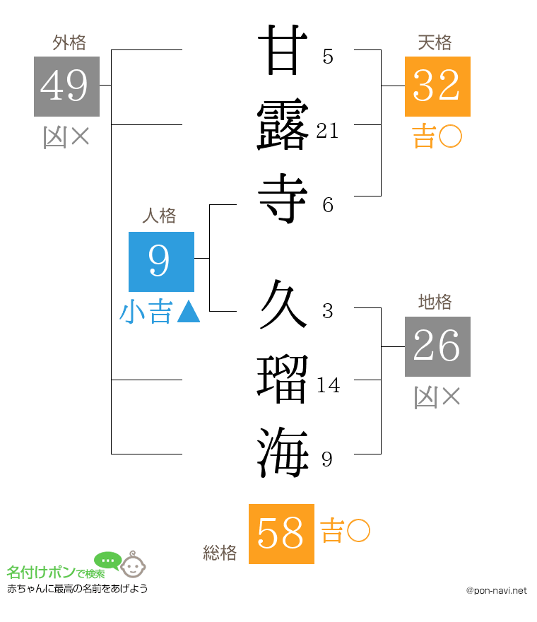 甘露寺 久瑠海さんの姓名判断結果