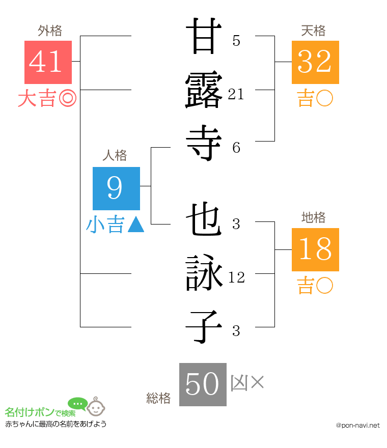 甘露寺 也詠子さんの姓名判断結果