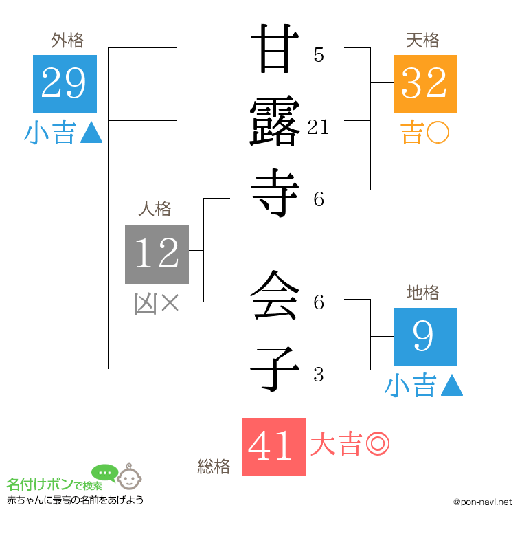 甘露寺 会子さんの姓名判断結果
