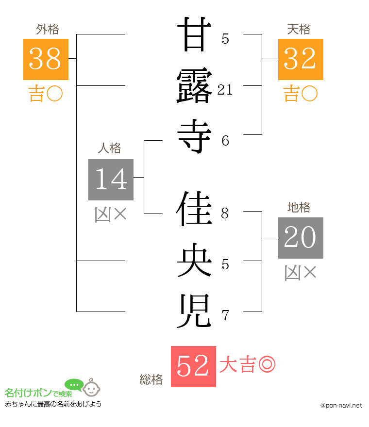 甘露寺 佳央児さんの姓名判断結果