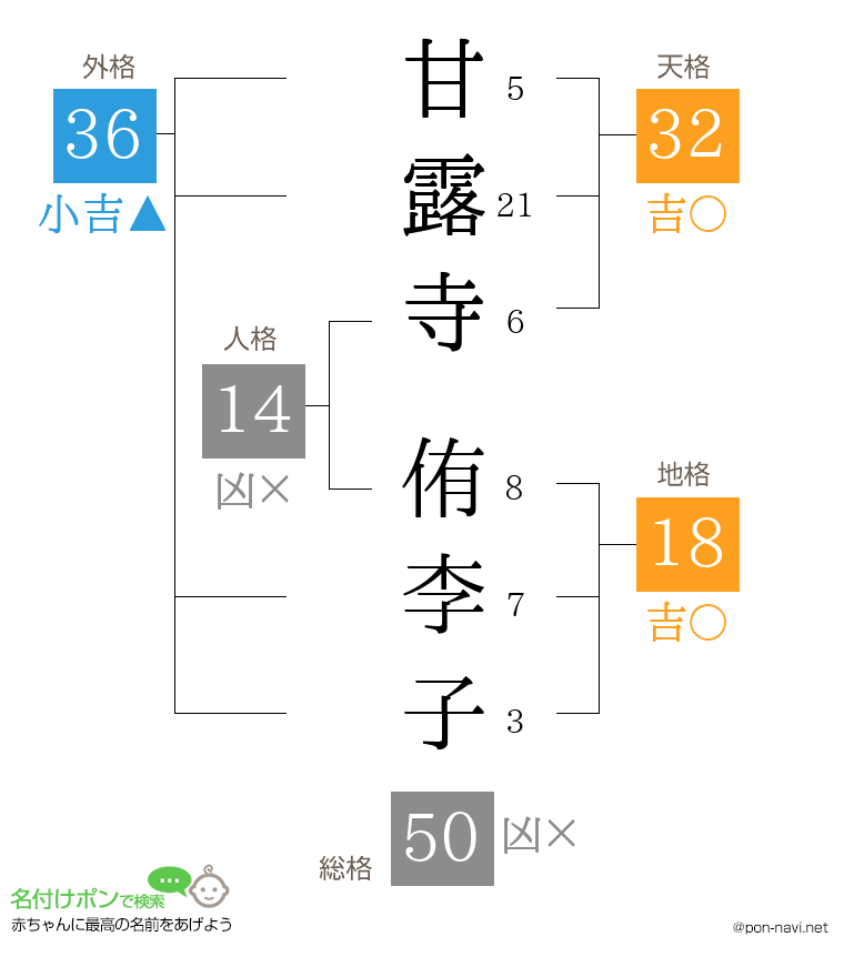 甘露寺 侑李子さんの姓名判断結果