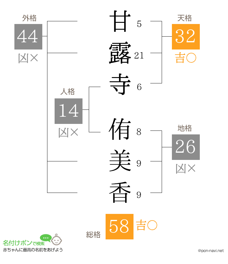 甘露寺 侑美香さんの姓名判断結果