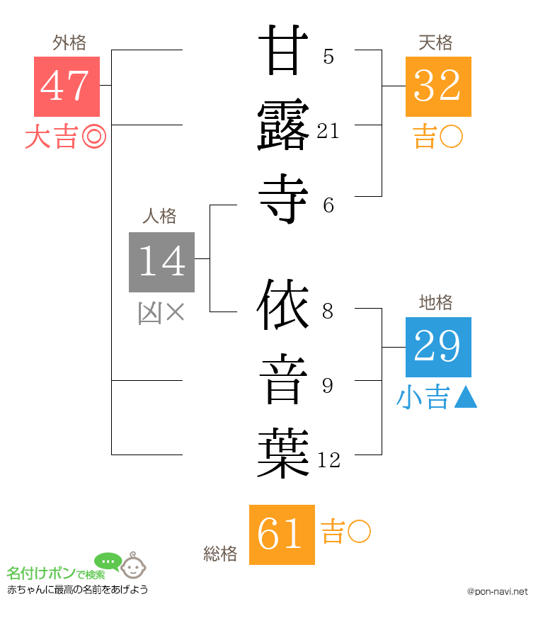 甘露寺 依音葉さんの姓名判断結果