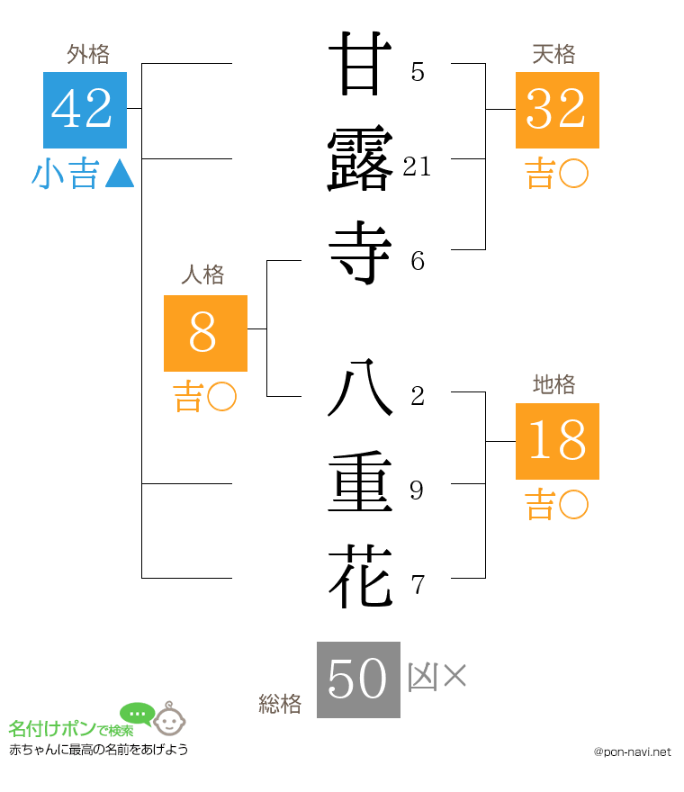 甘露寺 八重花さんの姓名判断結果