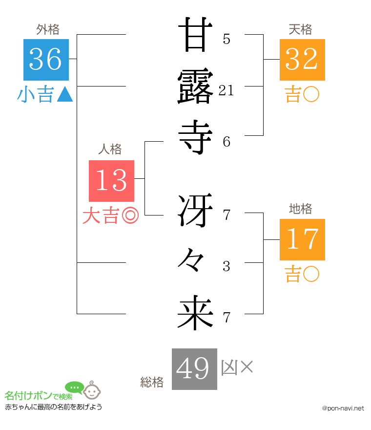 甘露寺 冴々来さんの姓名判断結果