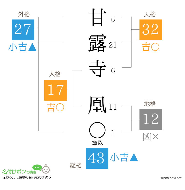 甘露寺 凰さんの姓名判断結果