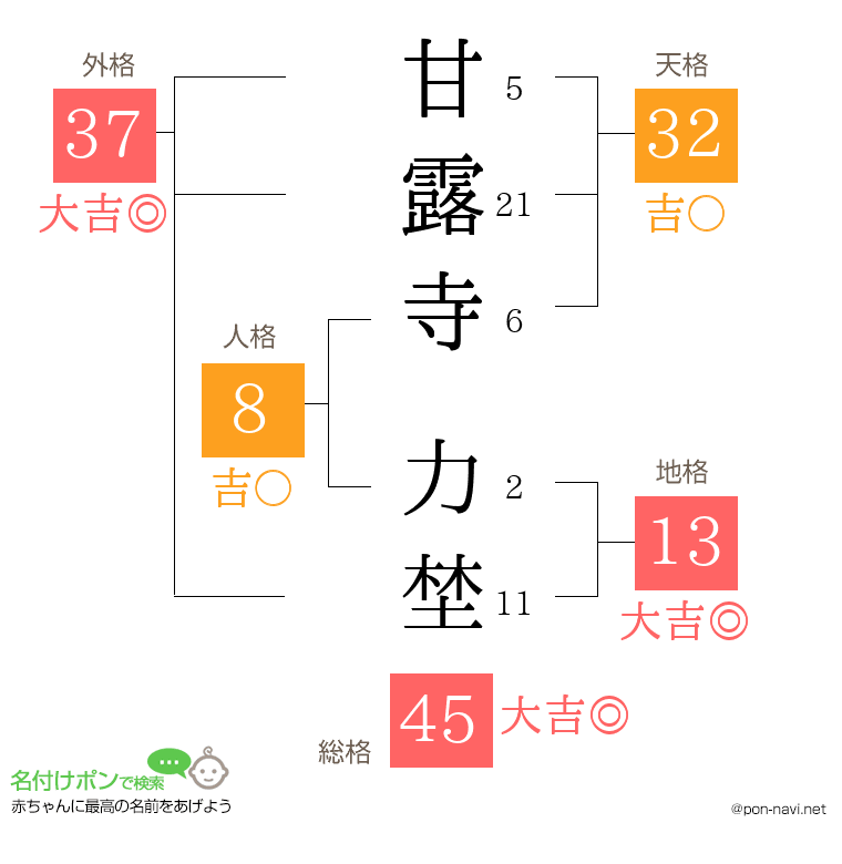 甘露寺 力埜さんの姓名判断結果