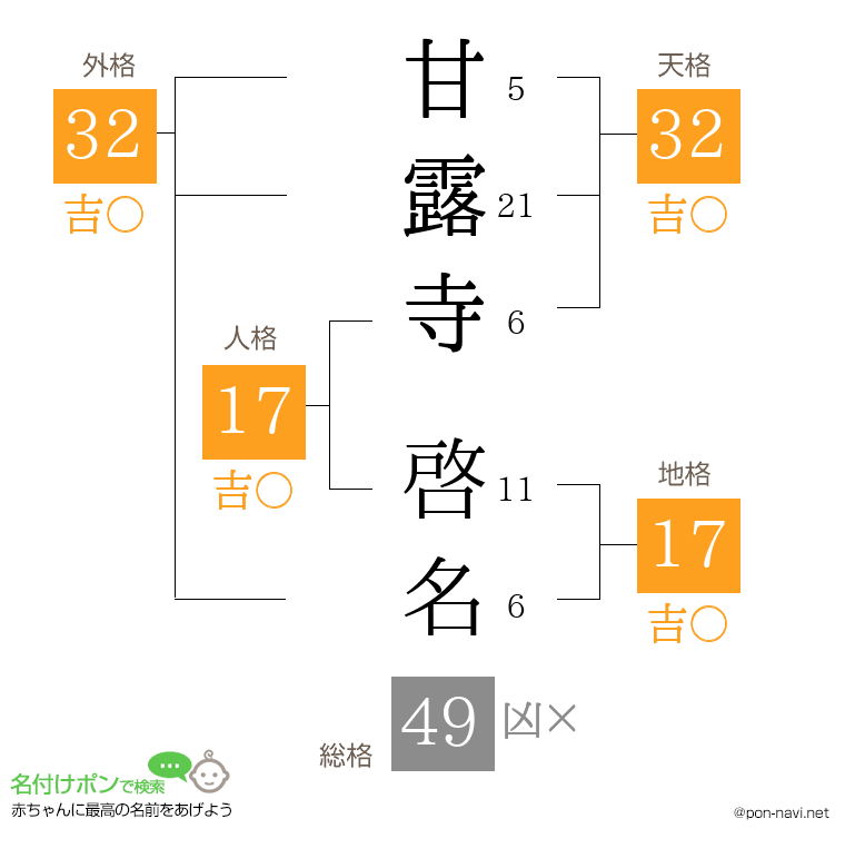 甘露寺 啓名さんの姓名判断結果