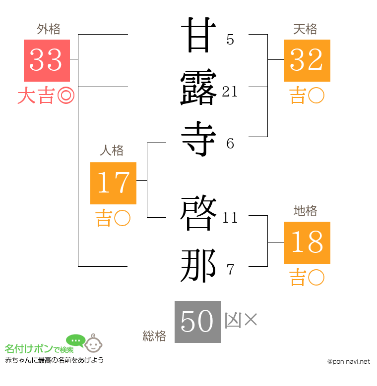 甘露寺 啓那さんの姓名判断結果
