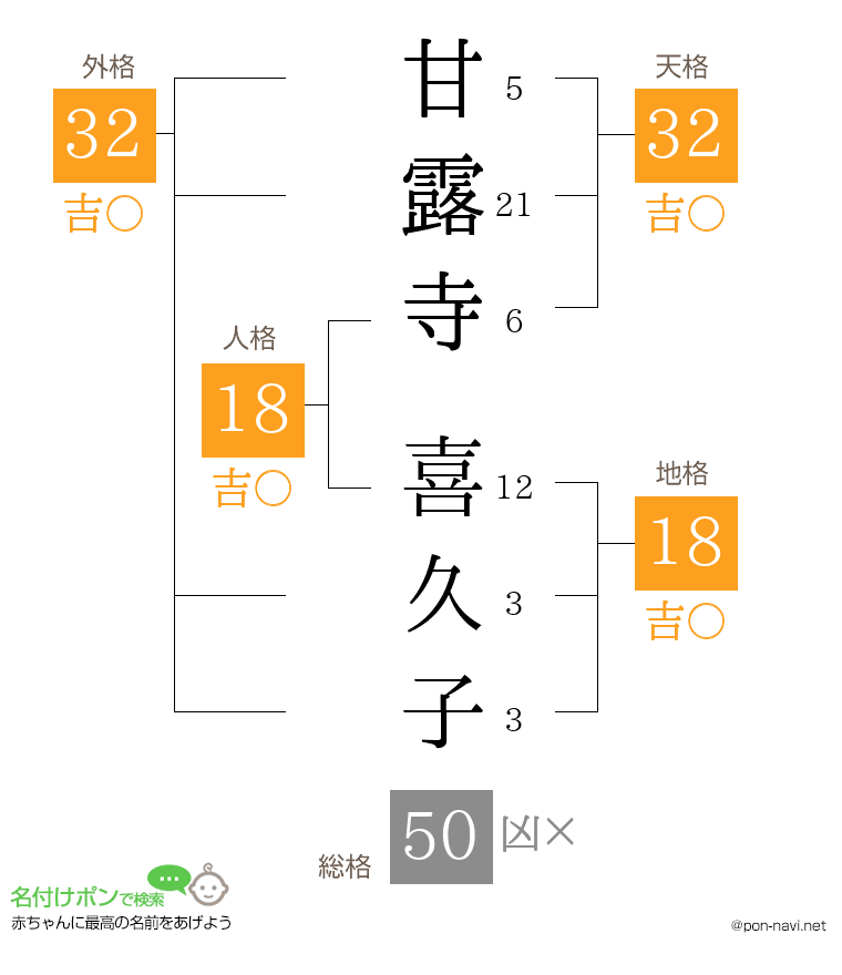 甘露寺 喜久子さんの姓名判断結果