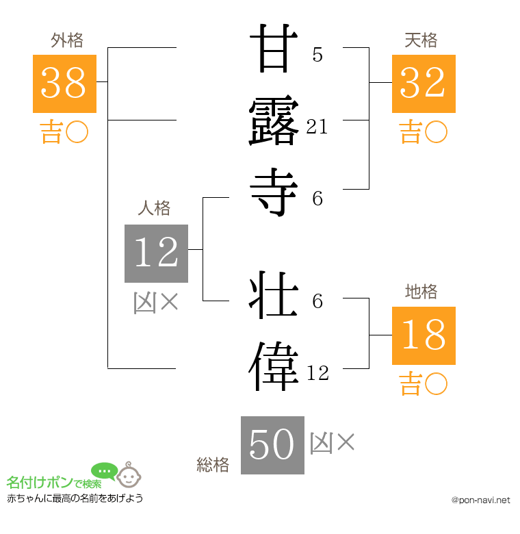 甘露寺 壮偉さんの姓名判断結果