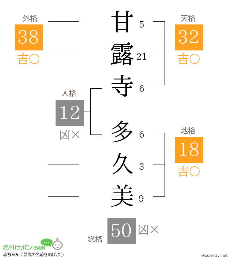 甘露寺 多久美さんの姓名判断結果