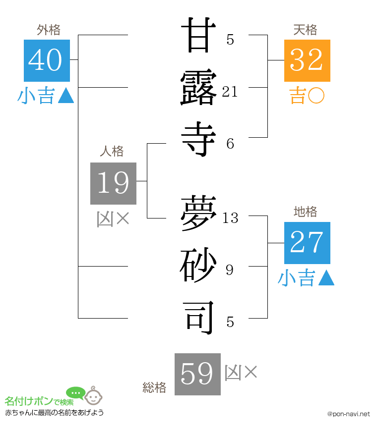 甘露寺 夢砂司さんの姓名判断結果