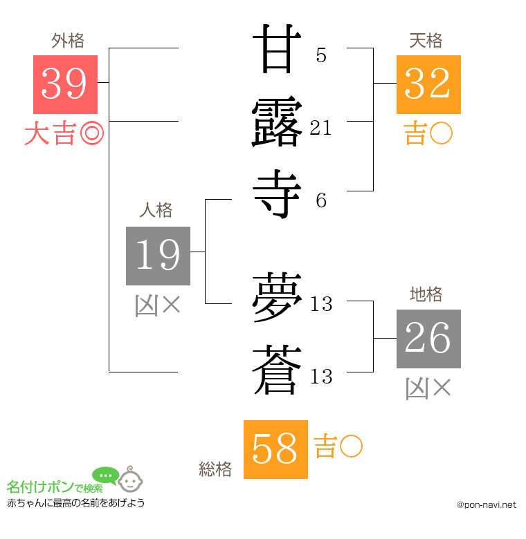 甘露寺 夢蒼さんの姓名判断結果