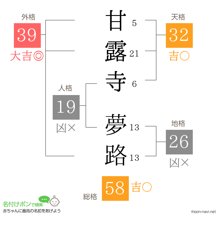 甘露寺 夢路さんの姓名判断結果