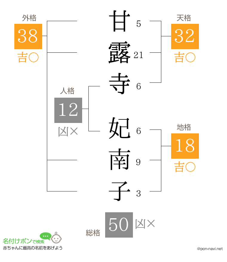 甘露寺 妃南子さんの姓名判断結果