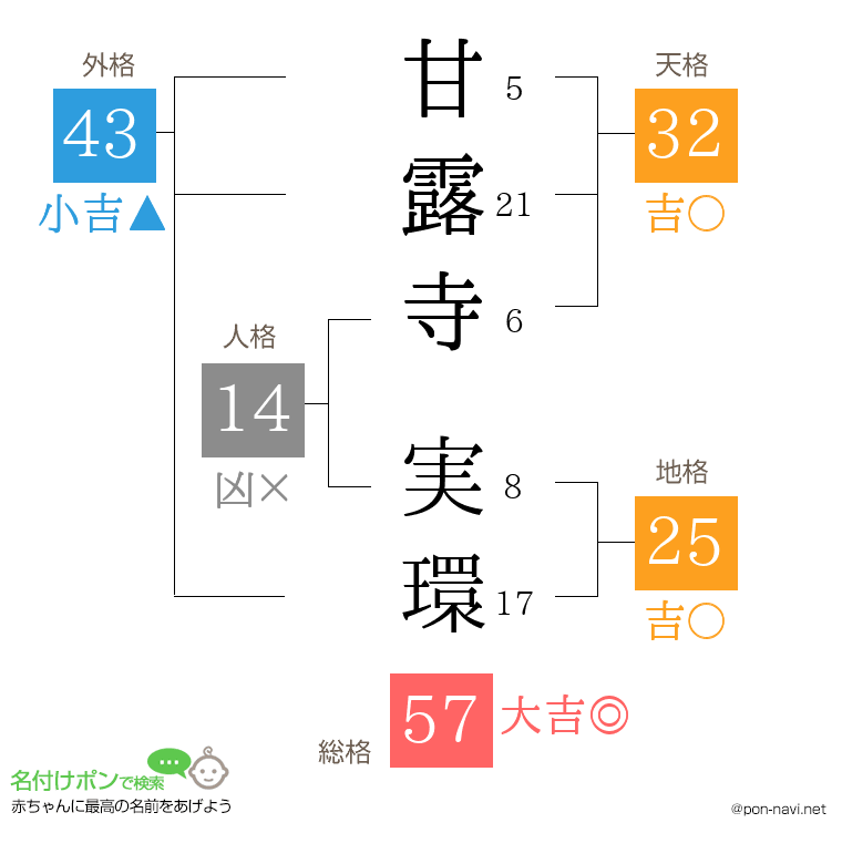甘露寺 実環さんの姓名判断結果