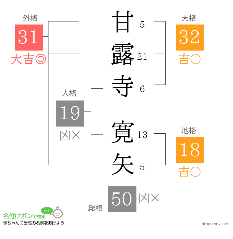 甘露寺 寛矢さんの姓名判断結果