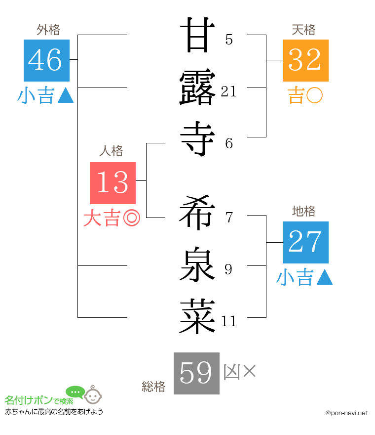 甘露寺 希泉菜さんの姓名判断結果