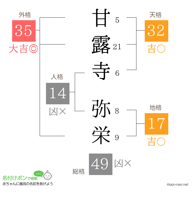 甘露寺 弥栄さんの姓名判断結果