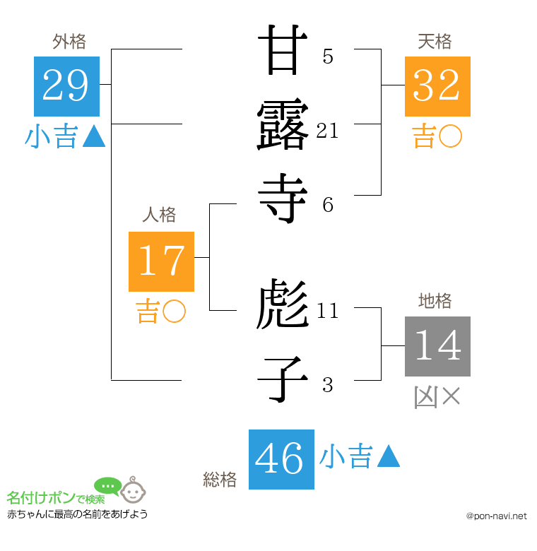 甘露寺 彪子さんの姓名判断結果
